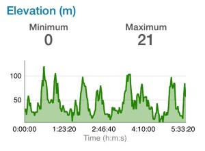 Moonlight Challenge 2015 2
