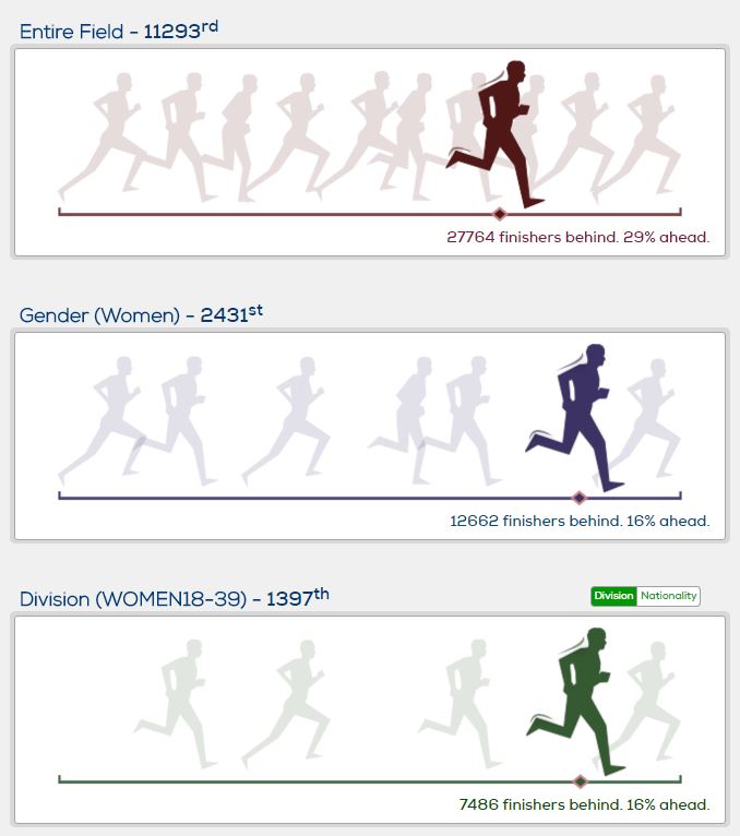 London Marathon 2016 - finish infographic